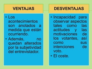 VENTAJAS             DESVENTAJAS

• Los                   • Incapacidad para
  acontecimientos         observar aspectos
  son anotados a          tales como las
  medida que están        actitudes y las
  ocurriendo.             motivaciones de
• Además,          no     los votantes, así
  quedan alterados        como          sus
  por la subjetividad     intenciones    de
  del entrevistador.      voto.
                        • El coste.
 