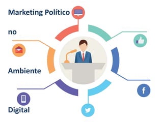 Marketing Político
no
Ambiente
Digital
 