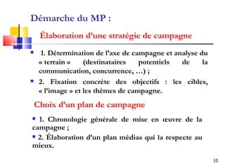 Élaboration d’une stratégie de campagne   1. Détermination de l’axe de campagne et analyse du « terrain » (destinataires potentiels de la communication, concurrence, …) ; 2. Fixation concrète des objectifs : les cibles, « l’image » et les thèmes de campagne. Choix d’un plan de campagne   1. Chronologie générale de mise en œuvre de la campagne ; 2. Élaboration d’un plan médias qui la respecte au mieux. Démarche du MP : 