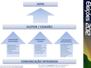 VOTO




                               ELEITOR / CIDADÃO


 COMUNICAÇÃO                        COMUNICAÇÃO                                     COMUNICAÇÃO
 INSTITUCIONAL                        INTERNA                                      MERCADOLÓGICA
                                                                                   •Propaganda e Promoção
•Relações Públicas                  É a chamada
                                                                                   •Força de Vendas
•Assessoria de Impressa             comunicação
                                                                                   •Venda Direta
•Marketing Social                   administrativa ou ainda
                                                                                   •Feiras e Exposições
•Marketing Cultural                 endomarketing.
                                                                                   •Merchadising
•Jornalismo                         Envolve fluxos, redes
                                                                                   •Marketing Digital
•Identidade Coorporativa            formais e informais e
                                                                                   •Boca a Boca Planejado
•Propaganda Institucional           veículos internos.
                                                                                   •Marketing de Guerrilha
                                                                                   •Marketing Viral
                                                                                   •Pós Venda



                            COMUNICAÇÃO INTEGRADA
                                           Obs.: Note que a propaganda é apenas 1(um) dos diversos
                                           métodos ou ferramentas para se alcançar o objetivo.
 