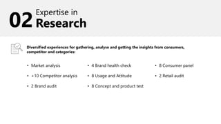 Research
Expertise in
02
Diversified experiences for gathering, analyse and getting the insights from consumers,
competitor and categories:
• Market analysis
• +10 Competitor analysis
• 2 Brand audit
• 4 Brand health check
• 8 Usage and Attitude
• 8 Concept and product test
• 8 Consumer panel
• 2 Retail audit
 