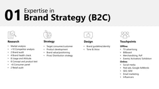 Brand Strategy (B2C)
Research Strategy Design Touchpoints
• Market analysis
• +10 Competitor analysis
• 2 Brand audit
• 4 Brand health check
• 8 Usage and Attitude
• 8 Concept and product test
• +8 Consumer panel
• 2 Retail audit
• Target consumer/customer
• Product development
• Brand value/positioning
• Price/ Distribution strategy
• Brand guideline/identity
• Tone & Voice
Offline:
• TV advertising
• Billboard
• Merchandising, PoP
• Events/ Activation/ Exhibition
Online:
• Social media
• Paid ads, Google AdWords
• SEO, SEM
• Email marketing
• Influencers
Expertise in
01
 
