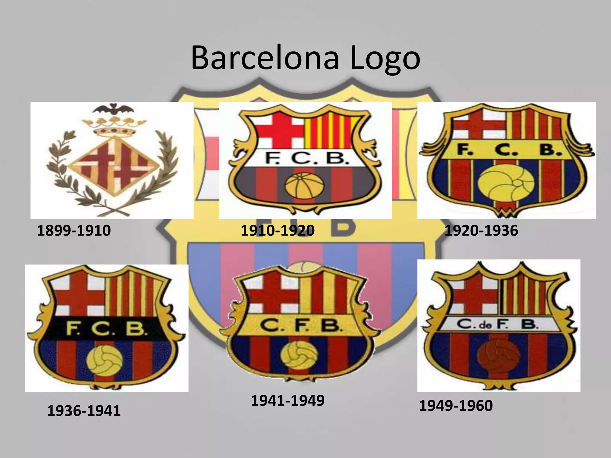 Fc Barcelona Logo Evolution fc-barcelona-logo-evolution