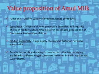 Value proposition of Amul Milk
 Functional:- Quality, Variety of Products, Range of Products.
 Economical:- The price of Amul products is Equivalent to its quality.
The fresh products which Amul deliver in reasonable prices is one of
Economical Propositions of Amul.
 Product Availability:- Huge supply chain and distribution networks
across India.
 Amul is the only brand among its counterparts that has packaging
available for different target customers. No other brand in market has
such variants.
 