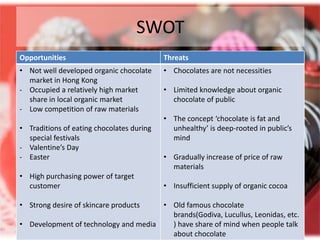 SWOT
Opportunities                              Threats
• Not well developed organic chocolate     • Chocolates are not necessities
  market in Hong Kong
- Occupied a relatively high market        • Limited knowledge about organic
  share in local organic market              chocolate of public
- Low competition of raw materials
                                           • The concept ‘chocolate is fat and
• Traditions of eating chocolates during     unhealthy’ is deep-rooted in public’s
  special festivals                          mind
- Valentine’s Day
- Easter                                   • Gradually increase of price of raw
                                             materials
• High purchasing power of target
  customer                                 • Insufficient supply of organic cocoa

• Strong desire of skincare products  • Old famous chocolate
                                        brands(Godiva, Lucullus, Leonidas, etc.
• Development of technology and media   ) have share of mind when people talk
                                        about chocolate
 