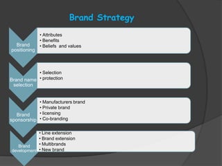 Brand Strategy
              • Attributes
              • Benefits
  Brand       • Beliefs and values
positioning



           • Selection
Brand name • protection
 selection


            • Manufacturers brand
            • Private brand
   Brand    • licensing
sponsorship • Co-branding

            • Line extension
            • Brand extension
   Brand    • Multibrands
development • New brand
 