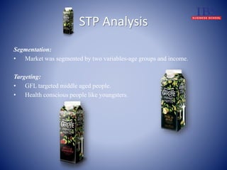 STP Analysis 
Segmentation: 
• Market was segmented by two variables-age groups and income. 
Targeting: 
• GFL targeted middle aged people. 
• Health conscious people like youngsters. 
 