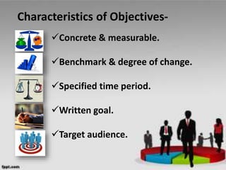 Concrete & measurable.
Benchmark & degree of change.
Specified time period.
Written goal.
Target audience.
Characteristics of Objectives-
 