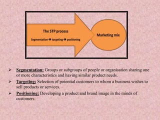 Stp Visualized MARKETING STP ANALYSIS AND COMPARISION OF DIFFERENT ON STP BASIS OF ...