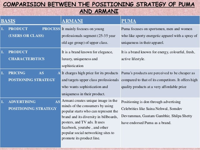 Adidas targeting strategy image