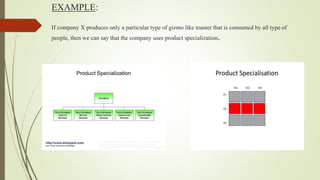 essentials of marketing | PPTX