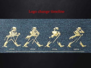 Logo change timeline
 