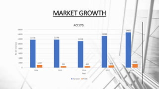 MARKET GROWTH
 