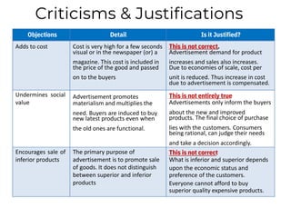 Marketing Management for Class XII PPT.pptx
