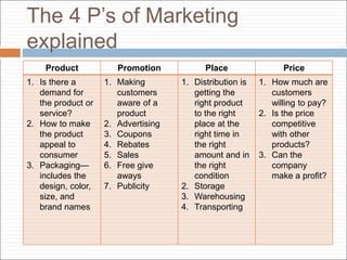 The 4 P’s of Marketing
explained
Product Promotion Place Price
1. Is there a
demand for
the product or
service?
2. How to make
the product
appeal to
consumer
3. Packaging—
includes the
design, color,
size, and
brand names
1. Making
customers
aware of a
product
2. Advertising
3. Coupons
4. Rebates
5. Sales
6. Free give
aways
7. Publicity
1. Distribution is
getting the
right product
to the right
place at the
right time in
the right
amount and in
the right
condition
2. Storage
3. Warehousing
4. Transporting
1. How much are
customers
willing to pay?
2. Is the price
competitive
with other
products?
3. Can the
company
make a profit?
 