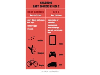 DR. ARUN KUMAR SINGH
 