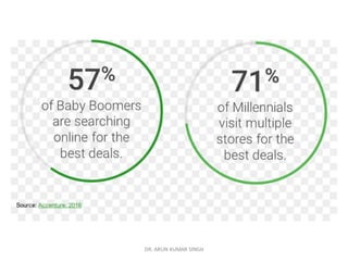 DR. ARUN KUMAR SINGH
 