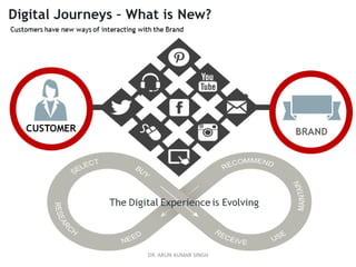 DR. ARUN KUMAR SINGH
 