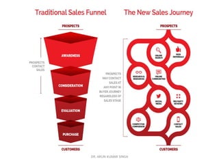 DR. ARUN KUMAR SINGH
 