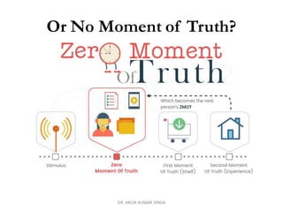 Or No Moment of Truth?
DR. ARUN KUMAR SINGH
 