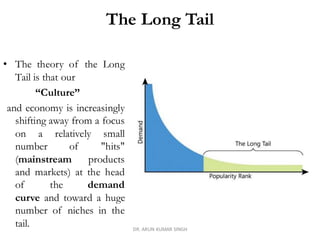 The Long Tail
• The theory of the Long
Tail is that our
“Culture”
and economy is increasingly
shifting away from a focus
on a relatively small
number of "hits"
(mainstream products
and markets) at the head
of the demand
curve and toward a huge
number of niches in the
tail. DR. ARUN KUMAR SINGH
 