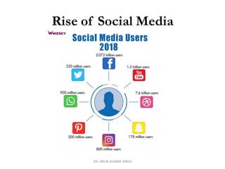 Rise of Social Media
DR. ARUN KUMAR SINGH
 
