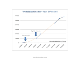 DR. ARUN KUMAR SINGH
 