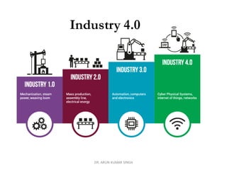 DR. ARUN KUMAR SINGH
Industry 4.0
 