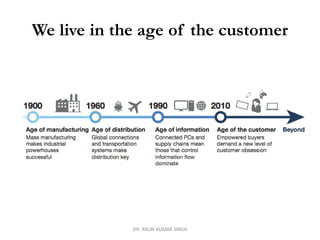 We live in the age of the customer
DR. ARUN KUMAR SINGH
 