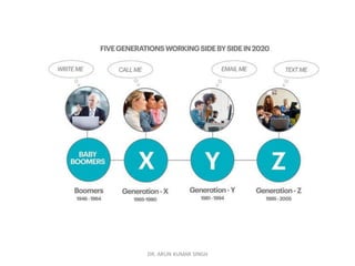 DR. ARUN KUMAR SINGH
 