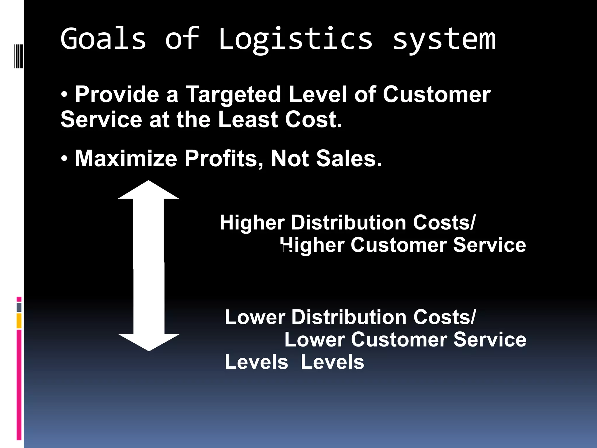 Goals of Logistics system
• Provide a Targeted Level of Customer
Service at the Least Cost.
• Maximize Profits, Not Sales.

              Higher Distribution Costs/
                   Higher Customer Service
               Levels


               Lower Distribution Costs/
                     Lower Customer Service
               Levels Levels
 