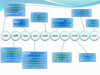 2011200920082004199919981997199519881987
Opens first Fairfield
Inn and Marriott
suites hotel, acquire
Residence Inn
Open its 500th hotel
in Warsaw, Poland,
the first western
managed hotel in
Eastern Europe
Acquire The
Ritz-Carlton
Acquire The Renaissance
Hotel Group
Launch TownePlace
Suites, Fairfield Inn &
Suites and Marriott
Executive Residences
brands
Launch
Springhill
Suites by
Marriott Acquire the
ExecuStay corporate
housing company
The first Bulgari
Hotels & Resorts
property opens in
Milan, Italy
Officially
announce the
EDITION brand
Launch the
Autograph
Collection
Launch AC
Hotels
 