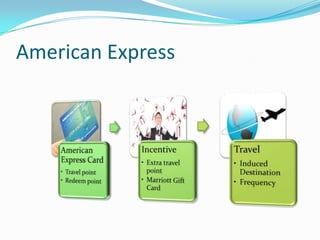 American Express

 