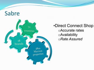 Sabre
•Direct Connect Shop
oAccurate rates
oAvailability
oRate Assured

 