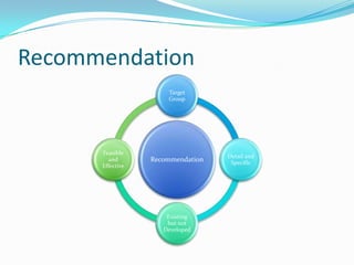 Recommendation
Target
Group

Feasible
and
Effective

Recommendation

Existing
but not
Developed

Detail and
Specific

 