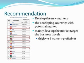 Recommendation

 Develop the new markets

 the developing countries with

potential market
 mainly develop the market target
the business traveler
 (high yield market->profitable)

 