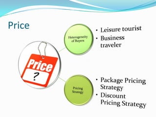 Price

 