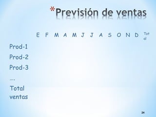 E F M A M J J A S O N D Tot
al
Prod-1
Prod-2
Prod-3
….
Total
ventas
24
 