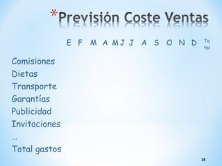 E F M A M J J A S O N D To
tal
Comisiones
Dietas
Transporte
Garantías
Publicidad
Invitaciones
…
Total gastos
25
 