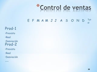 E F M A M J J A S O N D Tot
al
Prod-1
•Previsto
•Real
•Desviación
Prod-2
•Previsto
•Real
•Desviación
….
26
 