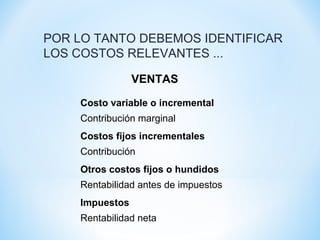 POR LO TANTO DEBEMOS IDENTIFICAR
LOS COSTOS RELEVANTES ...
Costo variable o incremental
Contribución marginal
Costos fijos incrementales
Contribución
Otros costos fijos o hundidos
Rentabilidad antes de impuestos
Impuestos
Rentabilidad neta
VENTAS
 