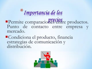 Permite comparaciones entre productos.
Punto de contacto entre empresa y
mercado.
Condiciona el producto, financia
estrategias de comunicación y
distribución.
 