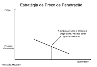 Preço de Penetração Estratégia de Preço de Penetração A empresa vende o produto a preço baixo, visando obter grandes volumes.   Preço Quantidade Perreault & McCarthy 