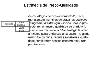 Estratégia de Preço-Qualidade Penetração Valor Superior  3 Valor Bom 6 2 As estratégias de posicionamento 2, 3 e 6,  representam maneiras de atacar as posições diagonais. A estratégia 2 indica: “nosso pro- duto tem a mesma qualidade do produto 1, mas cobramos menos.” A estratégia 3 indica a mesma coisa e oferece uma economia ainda maior. Se os consumidores sensíveis à quali- dade acreditarem nesses concorrentes, com- prarão deles. 