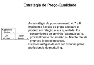 Estratégia de Preço-Qualidade Cobrando Muito Valor Fraco  8 Um Roubo 7 4 As estratégia de posicionamento 4, 7 e 8,  implicam a fixação de preço alto para o  produto em relação a sua qualidade. Os consumidores se sentirão “extorquidos” e, provavelmente reclamarão ou falarão mal da empresa à outras pessoas. Estas estratégias devem ser evitadas pelos profissionais de marketing. 