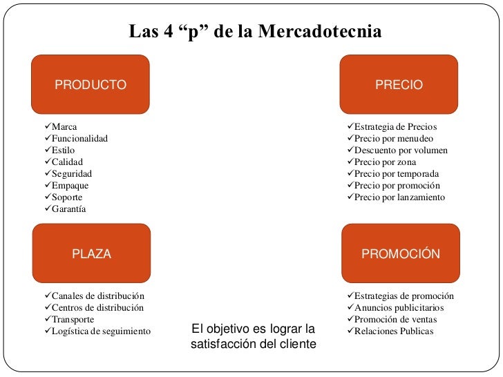 Marketing presentacion Marketing presentacion