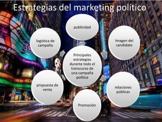 Estrategias del marketing político
publicidad
Imagen del
candidato

logística de
campaña
Principales
estrategias
durante todo el
transcurso de
una campaña
política
propuesta de
venta

relaciones
públicas
Promoción

 