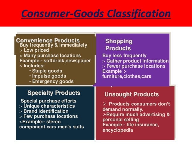 marketing presentation of product concept