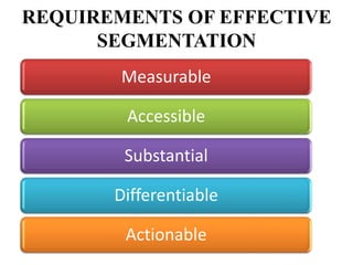 REQUIREMENTS OF EFFECTIVE
      SEGMENTATION
        Measurable

        Accessible

        Substantial

       Differentiable

        Actionable
 