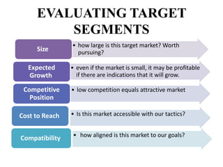 EVALUATING TARGET
         SEGMENTS
                • how large is this target market? Worth
     Size         pursuing?

  Expected      • even if the market is small, it may be profitable
  Growth          if there are indications that it will grow.

 Competitive    • low competition equals attractive market
   Position

Cost to Reach   • Is this market accessible with our tactics?


Compatibility    • how aligned is this market to our goals?
 